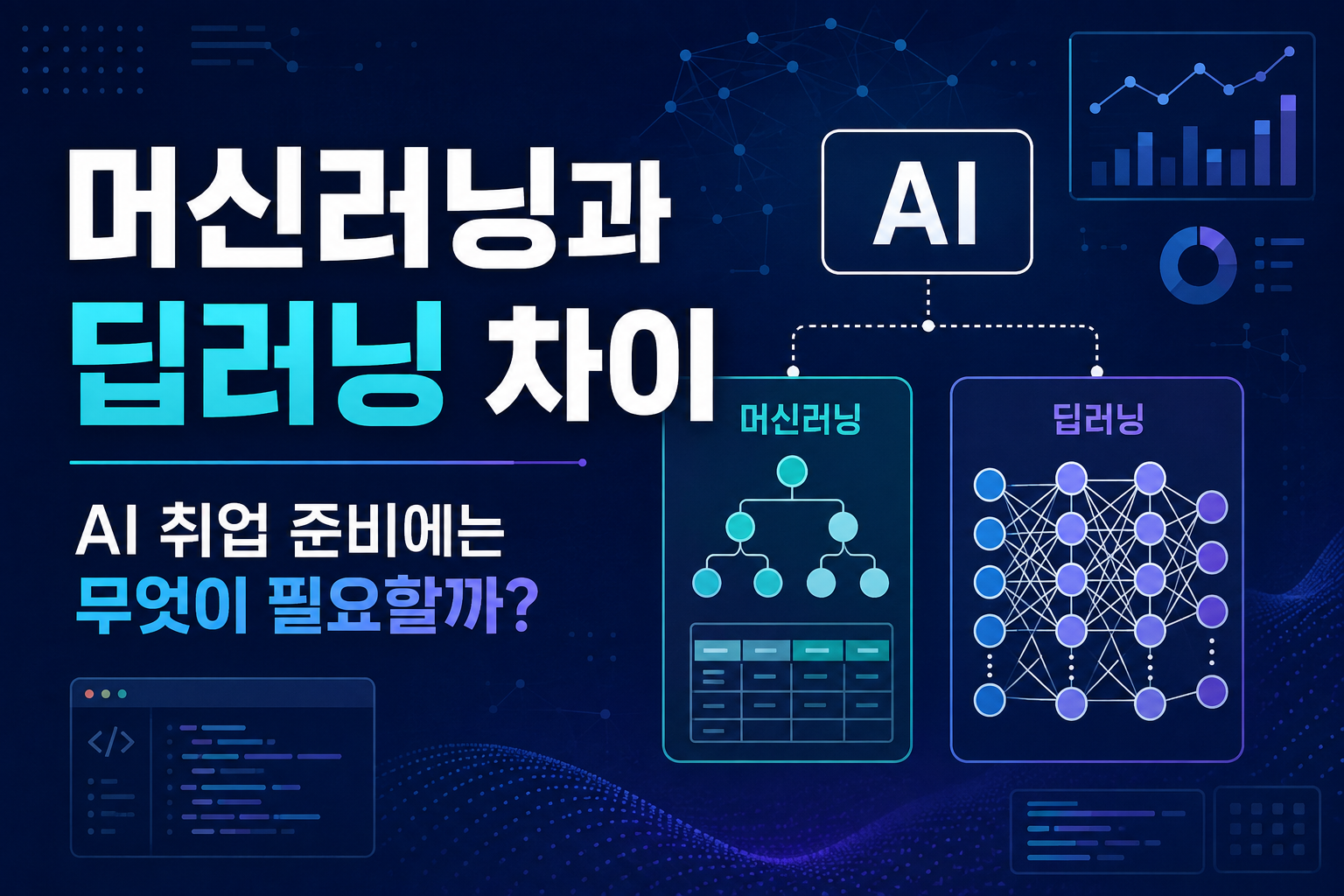 머신러닝과 딥러닝 차이, AI 취업 준비에는 무엇이 필요할까